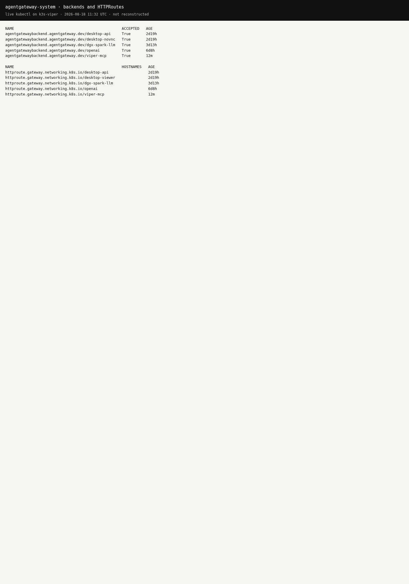 kubectl list of AgentgatewayBackends and HTTPRoutes on agentgateway-system